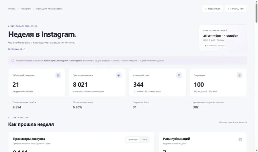Отчёт по аккаунту Instagram, собранный агентом